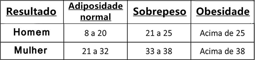 o que e imc saiba calcular e veja se esta em seu peso ideal
