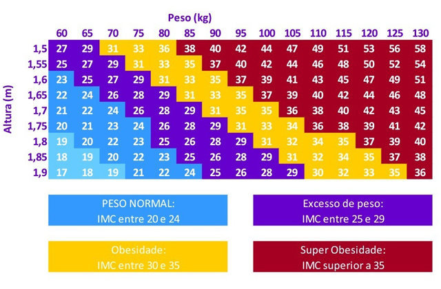 o que e imc saiba calcular e veja se esta em seu peso ideal