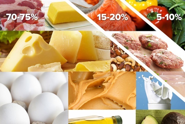 dieta cetogênica